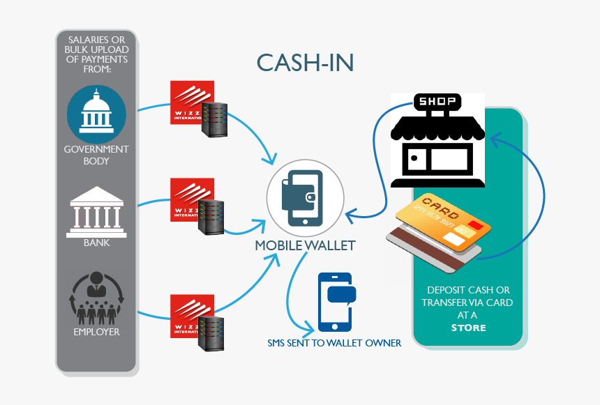 Graphic Mobile Wallet Cash In - Graphic Design, HD Png Download
