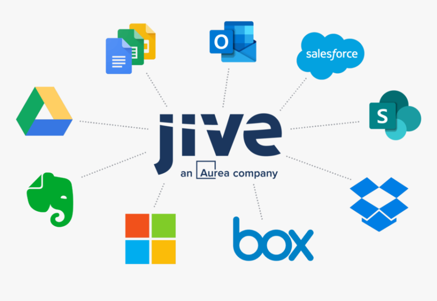 Jive Software, HD Png Download