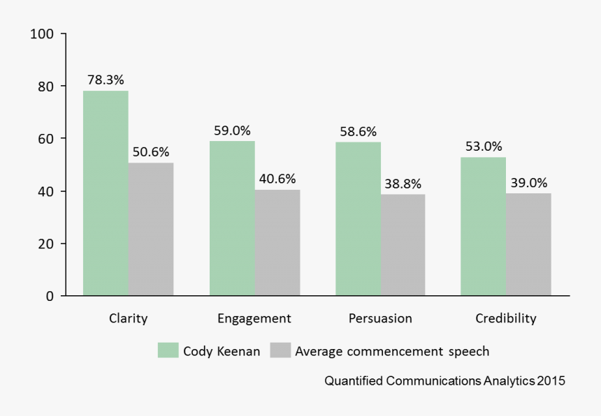 Breastfeeding Age Of Mother Chart, HD Png Download