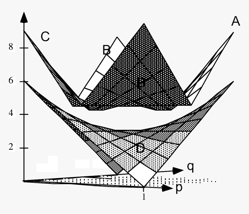 This Is A Chapter From The Graduate Level Game Theory - Line Art, HD Png Download