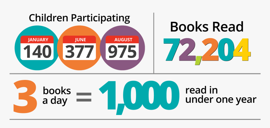 Birmingham Children's Hospital, HD Png Download