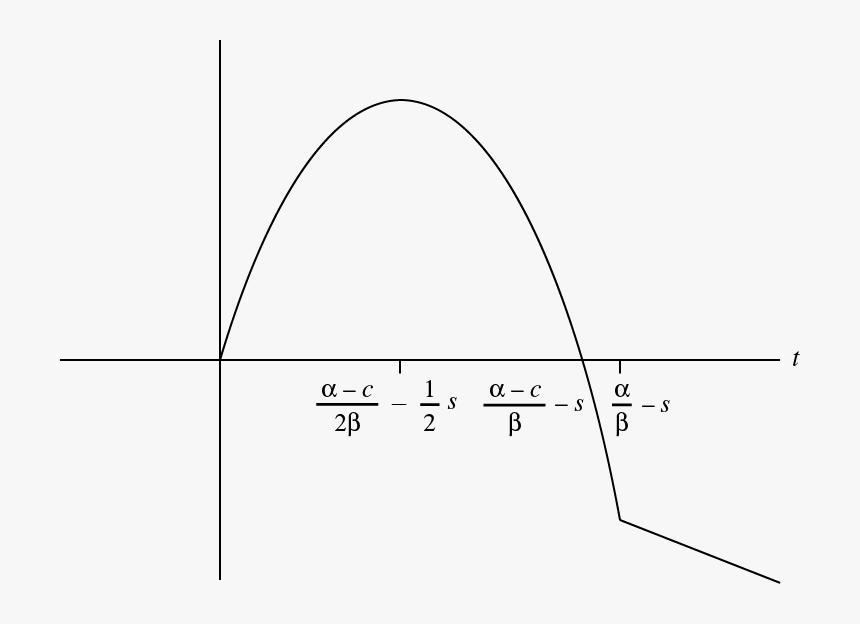 Diagram, HD Png Download