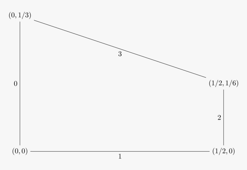 / Images/matching Pennies Row Best Response Polytope - Plot, HD Png Download
