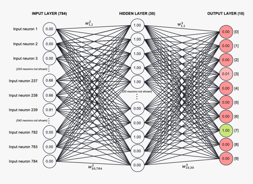 Vector Quantization Neural Network, HD Png Download