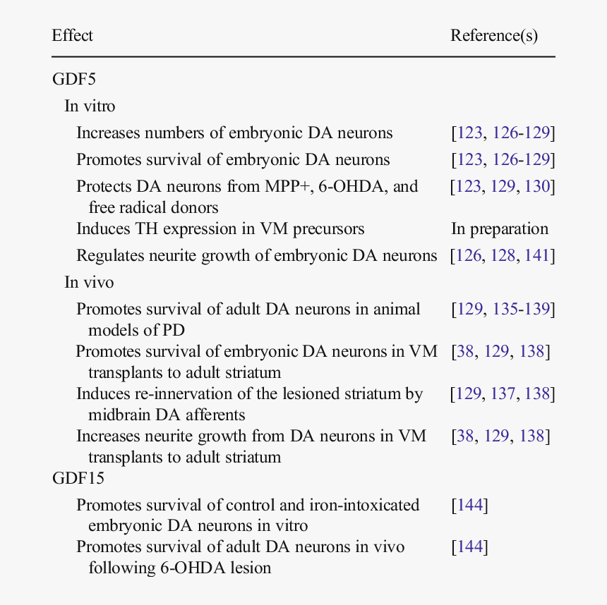Example Parameter Of Triz, HD Png Download