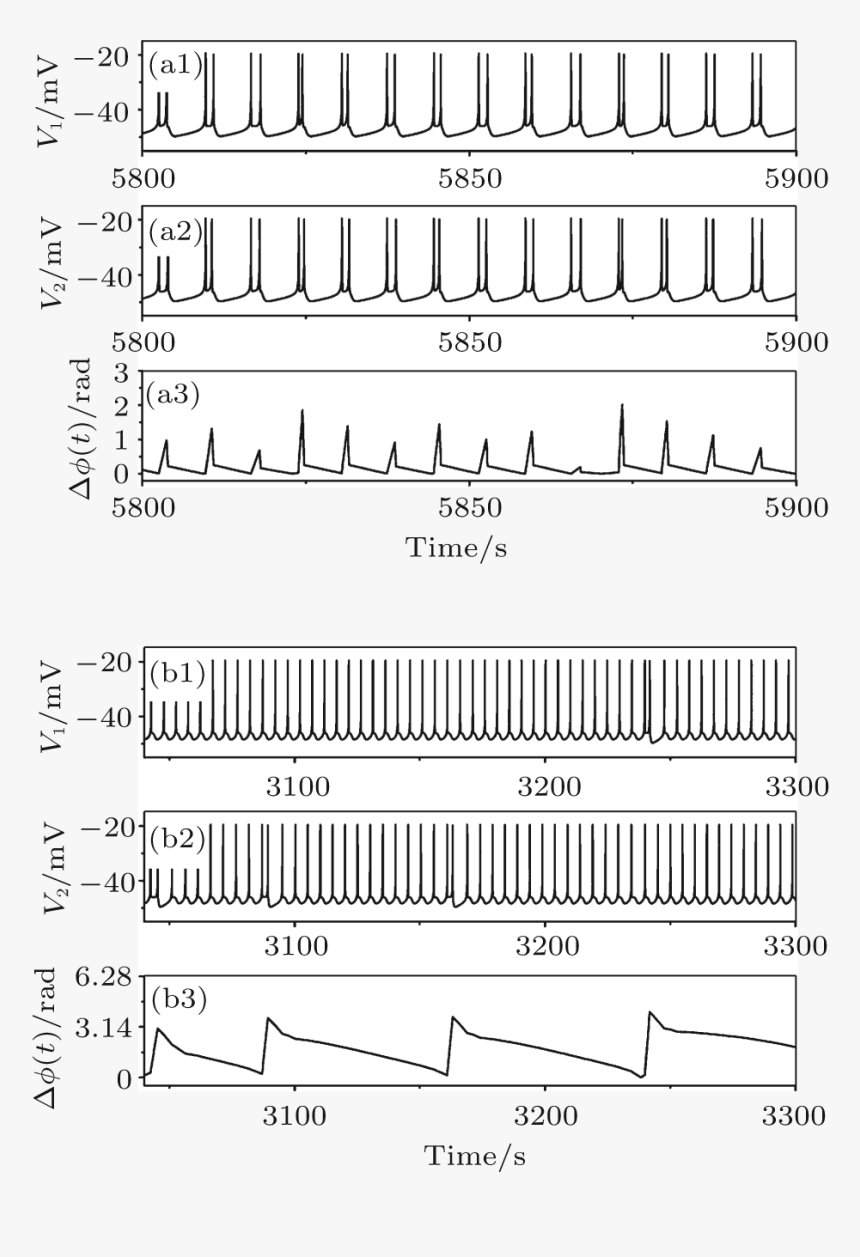 Number, HD Png Download