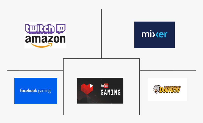 Twitch.tv, HD Png Download
