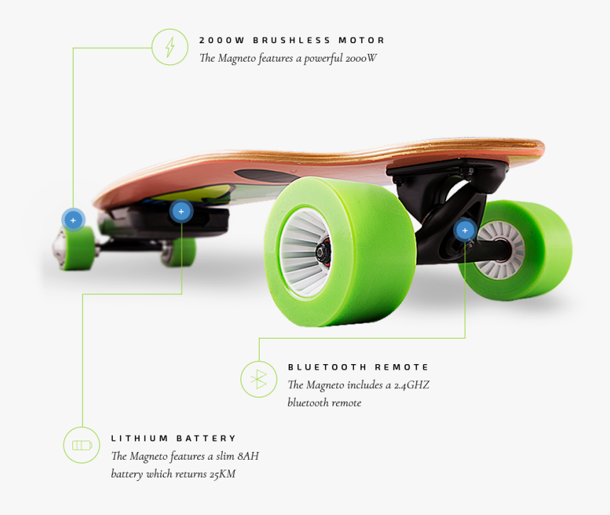 Nuff Skateboard Wheels, HD Png Download