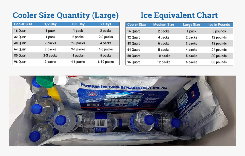 Cooler Shock Reusable Ice Packs An Ice Alternative Cooler Shock, HD