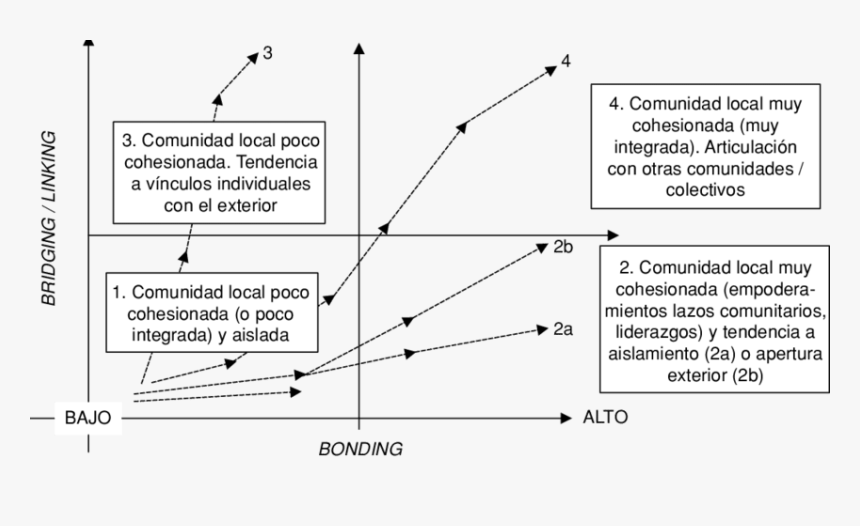 Diagram, HD Png Download