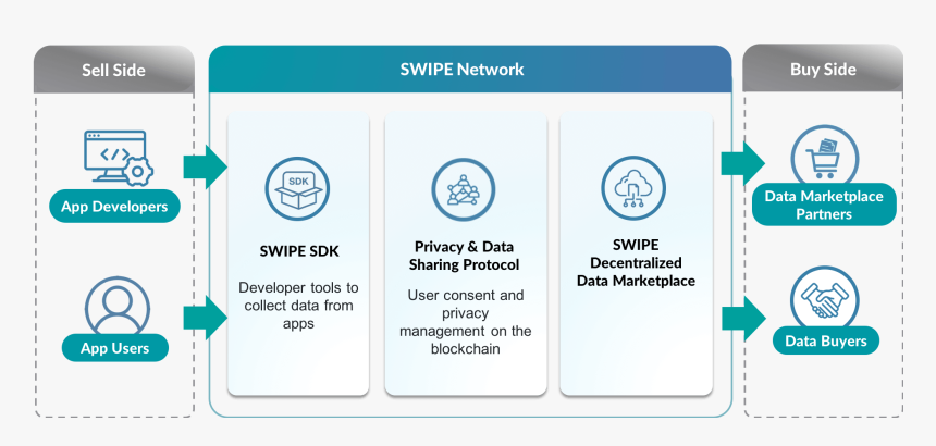 Problem With Monetizing Personal Information, HD Png Download