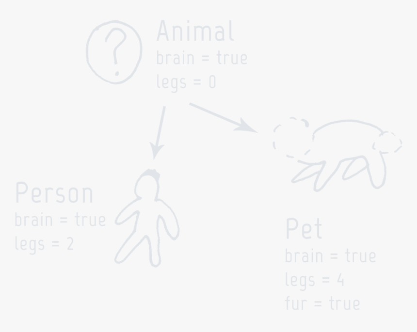 Sketch, HD Png Download