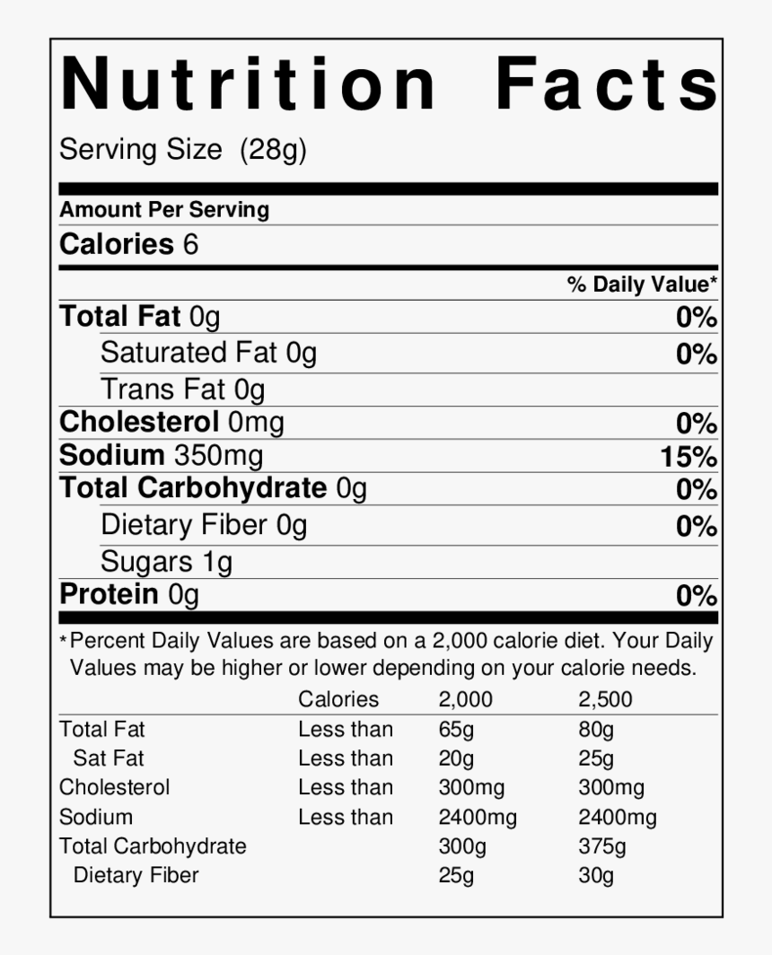 Mild-sauce Nutrition - Nutrition Facts, HD Png Download