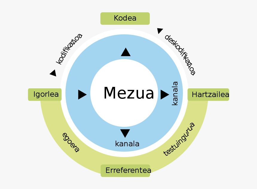 Clip Art, HD Png Download