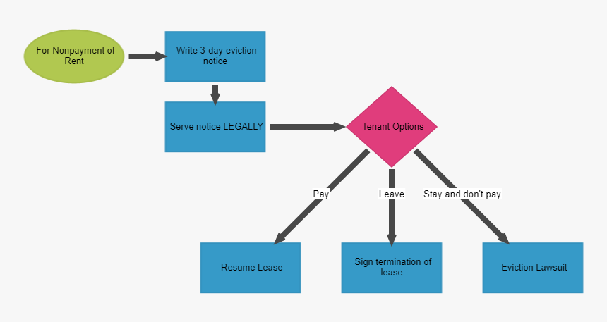 Diagram, HD Png Download