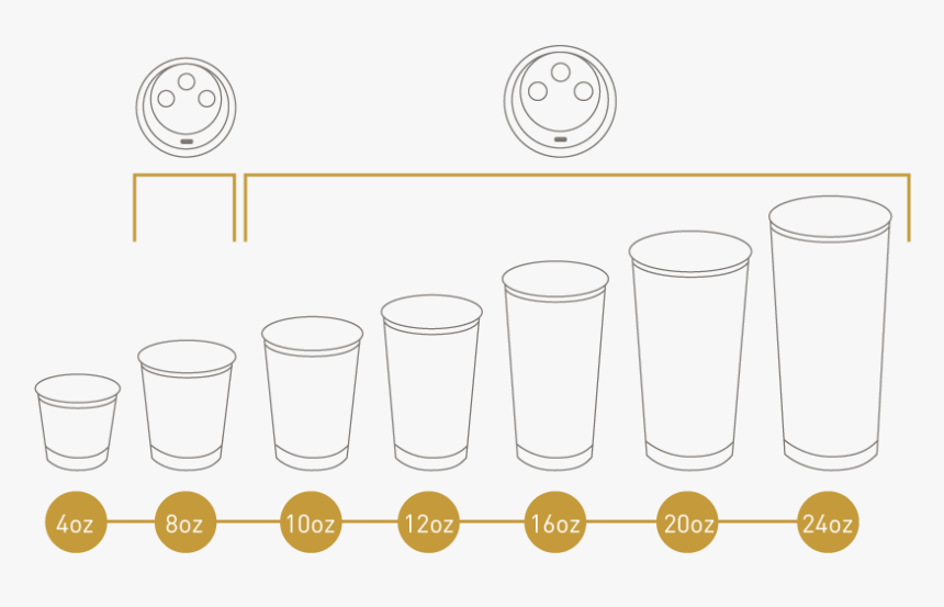 Double Wall Cups - Circle, HD Png Download