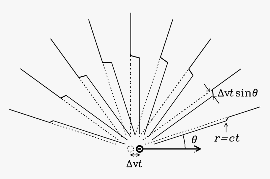 The Dotted Circle Shows The Initial Position Of The - Symmetry, HD Png Download