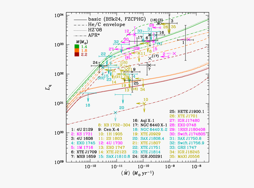 Diagram, HD Png Download
