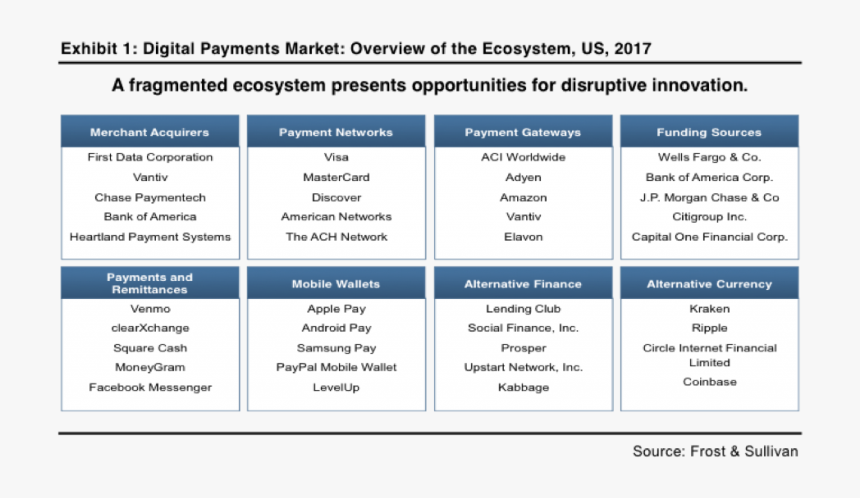 Frost & Sullivan - Sensitivity Analysis Company Valuation, HD Png Download