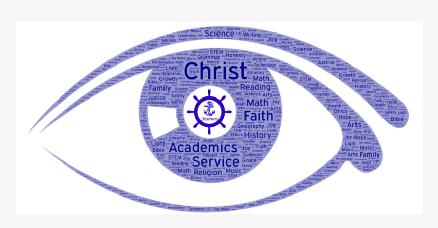 Eye Clip Art Png, Transparent Png