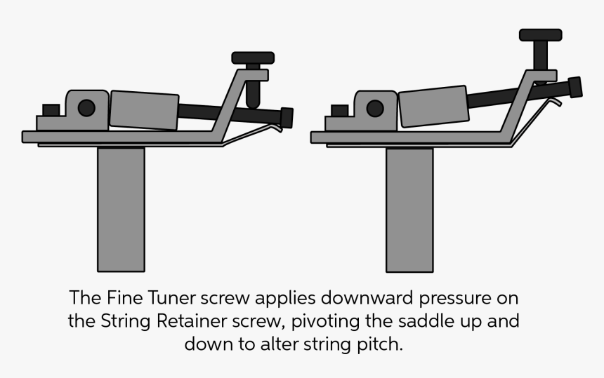 Floyd Rose Fine Tuner Diagram Floyd Rose Spring Adjustment, HD Png