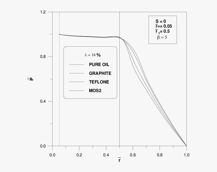 Diagram, HD Png Download