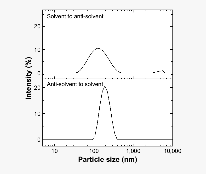Diagram, HD Png Download