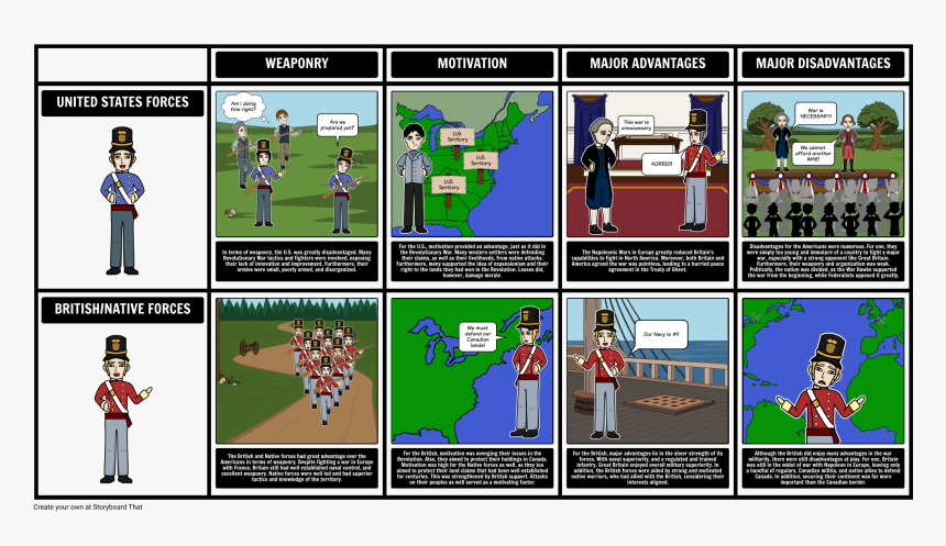 War Of 1812 Storyboard , Png Download - Causes War Of 1812 Timeline, Transparent Png