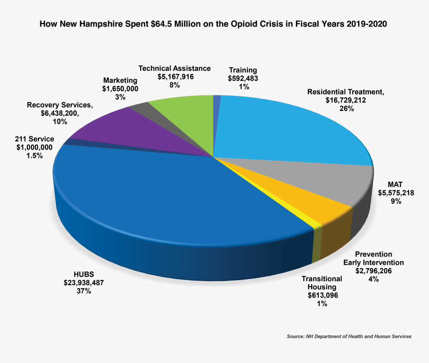 Economia En La Region Patagonica Grafico, HD Png Download