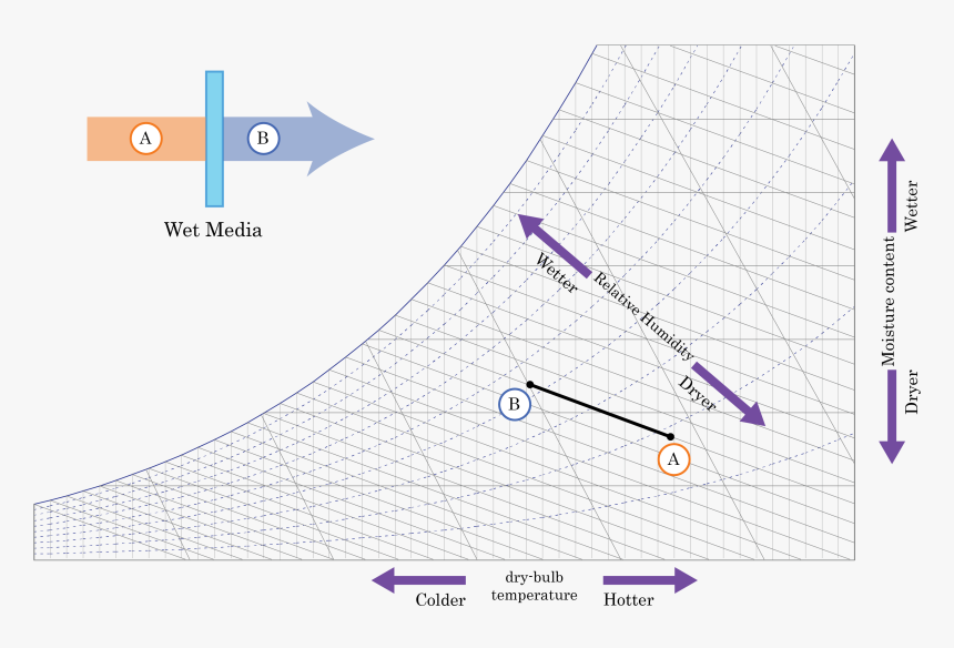 Diagram, HD Png Download