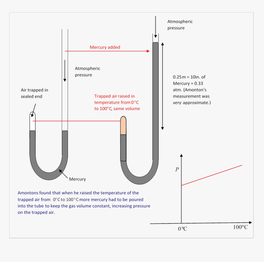Diagram, HD Png Download