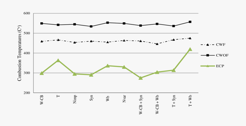 Plot, HD Png Download
