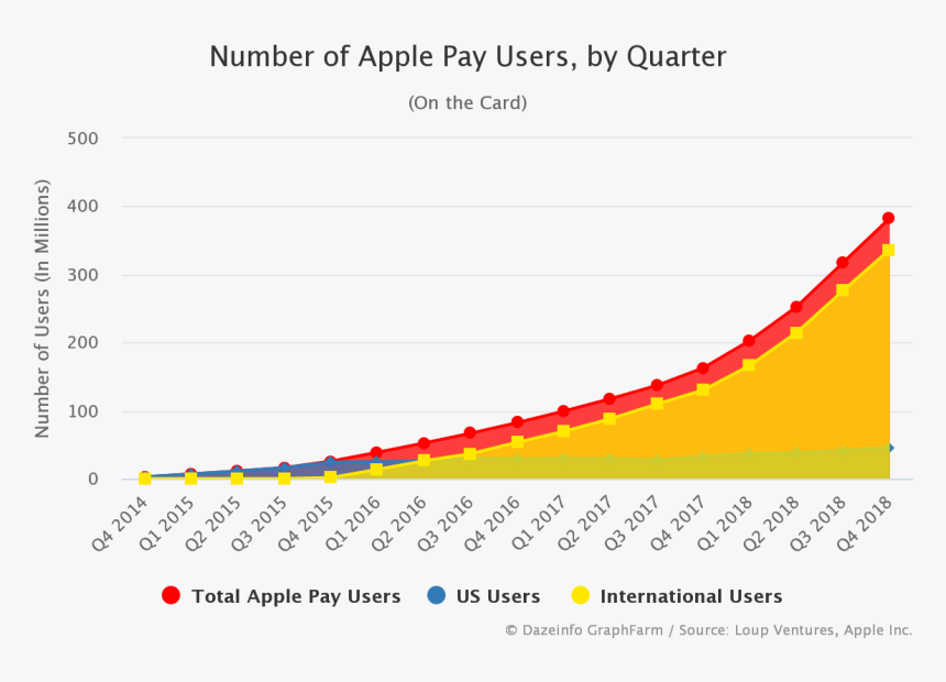 Netflix Revenue By Region, HD Png Download