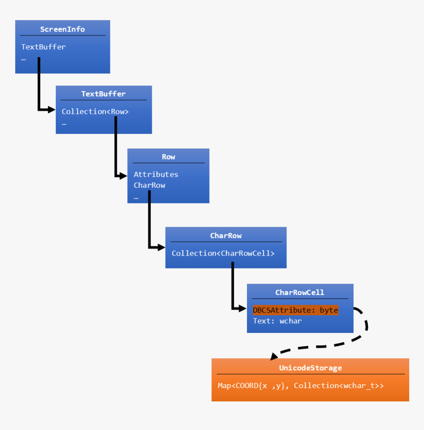 Diagram, HD Png Download