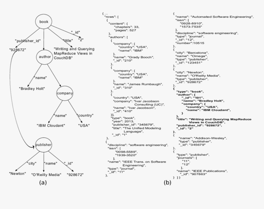 Diagram, HD Png Download
