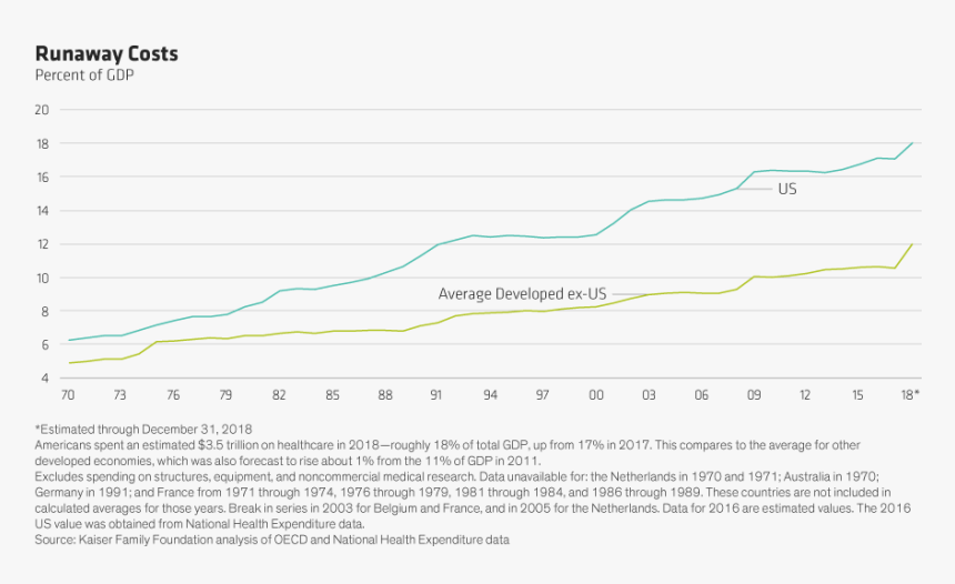 Diagram, HD Png Download