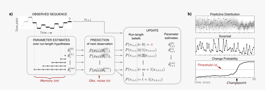 Diagram, HD Png Download