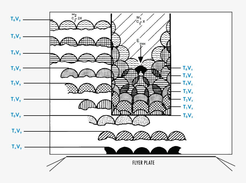 Screenshot, HD Png Download