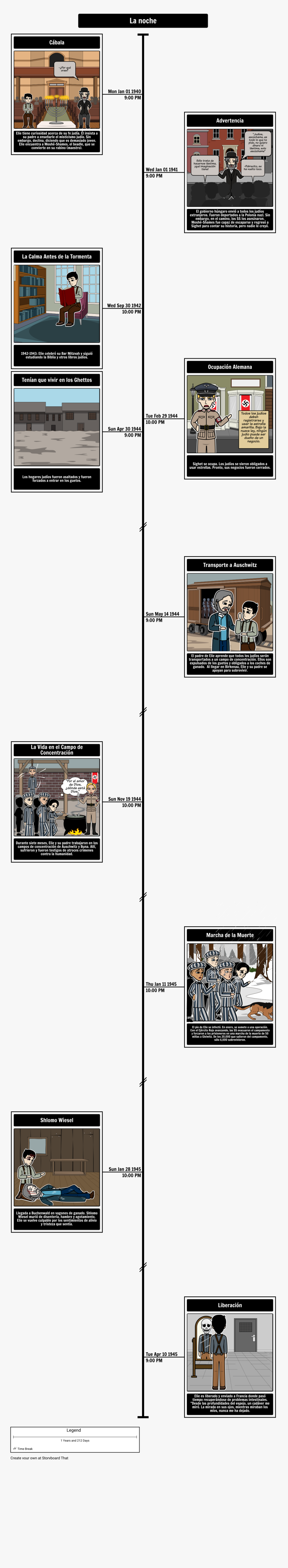 Linha De Tempo Judaica, HD Png Download