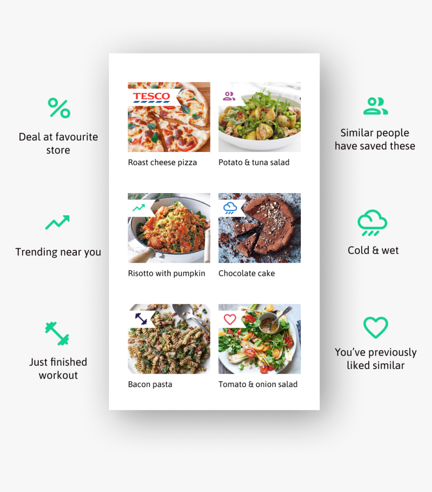 Personalise Recipe Experiences Based On User Preferences - Dish, HD Png Download