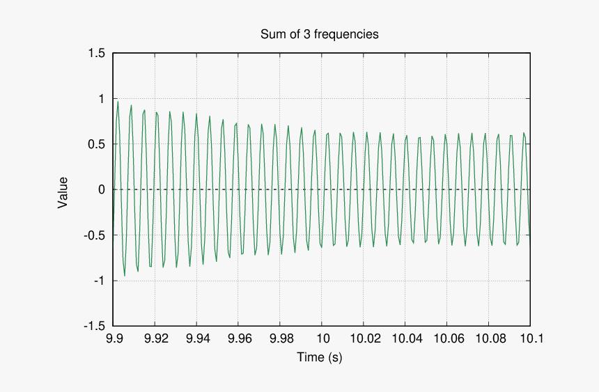Plot, HD Png Download