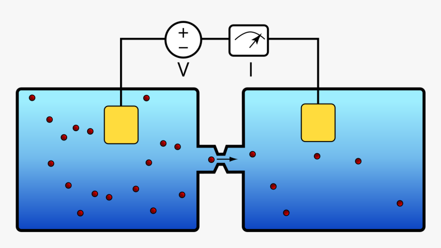 Microfluidic Resistive Pulse Sensing, HD Png Download