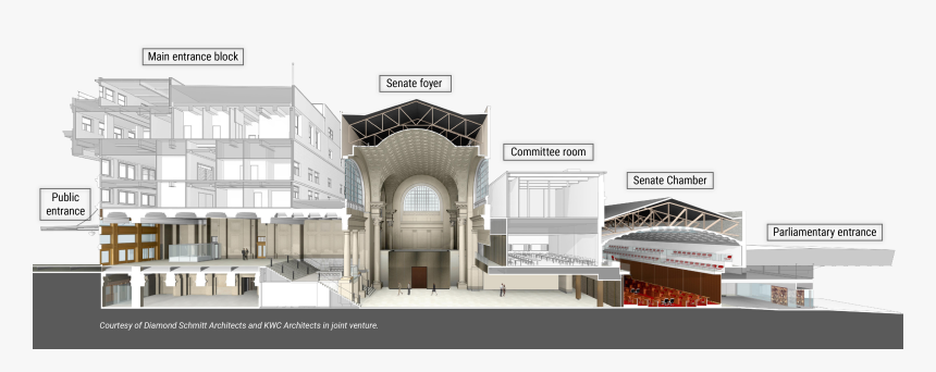 Édifice Du Sénat Du Canada, HD Png Download