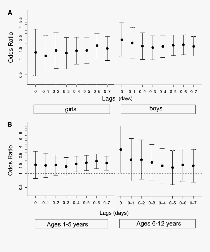 Sheet Music, HD Png Download
