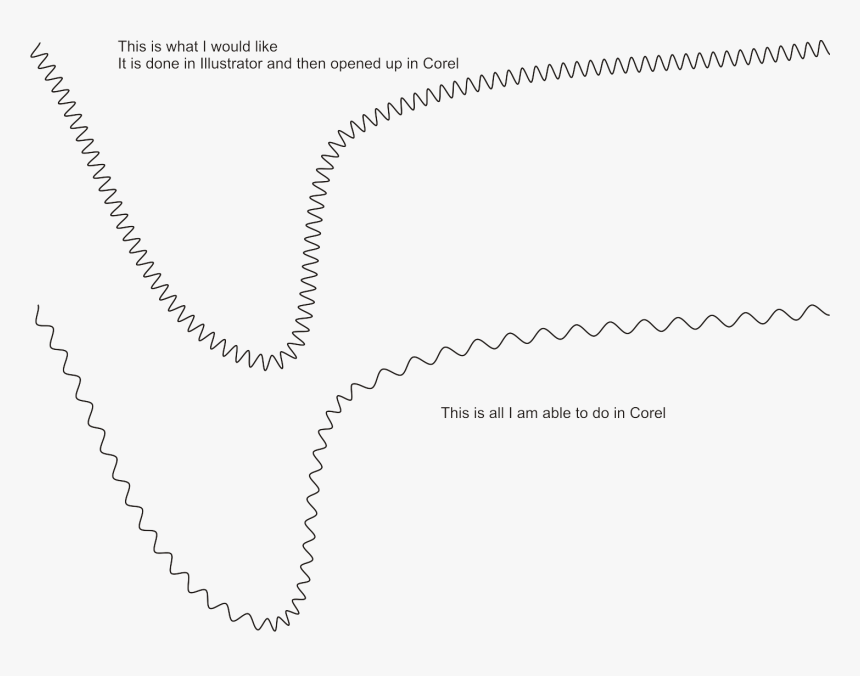 Transparent Zig Zag Line Clipart Zigzag Line Coreldraw, HD Png