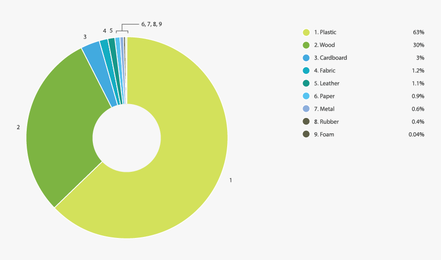 Online Laser Cutting Trends Q2 - Laser Cutting Statistics And Trends 2019, HD Png Download