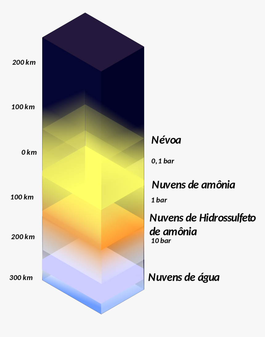 Atmosfera De Saturno, HD Png Download