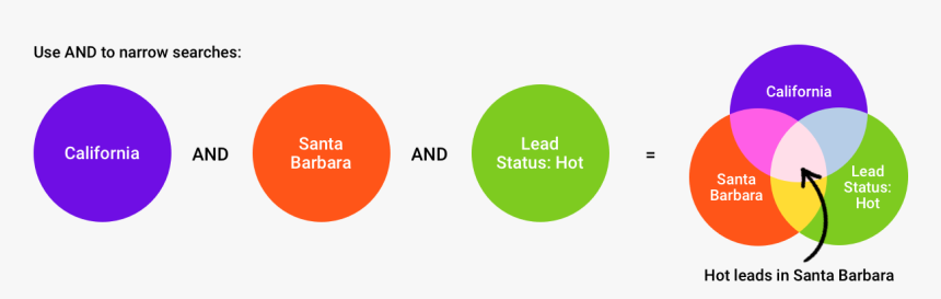 Diagram, HD Png Download
