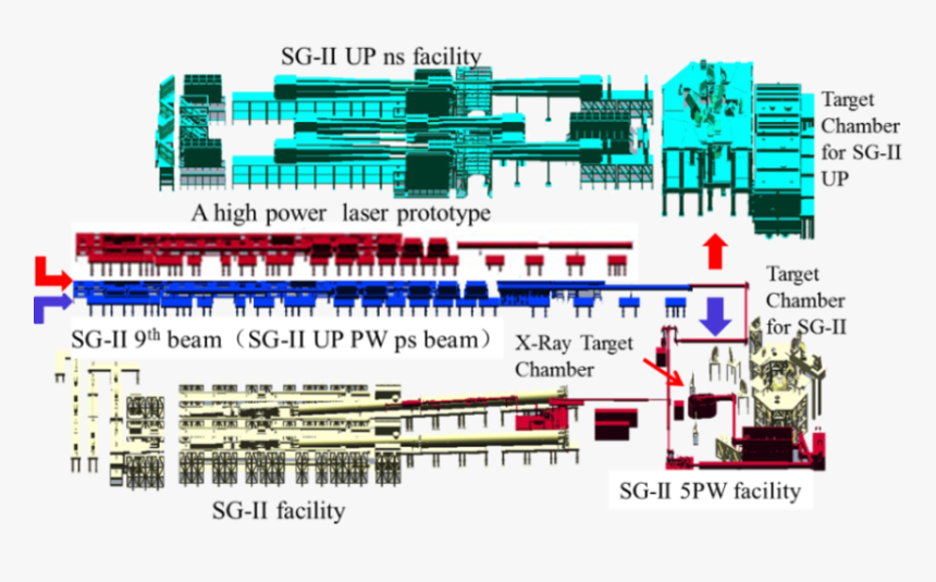 Sg Ii Laser, HD Png Download