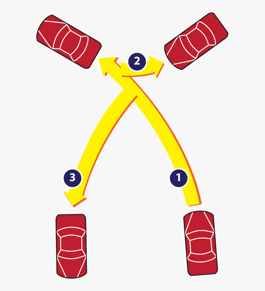 Florida Driver Handbook Turnabout Three Point Turn - Three Point Turn Car, HD Png Download